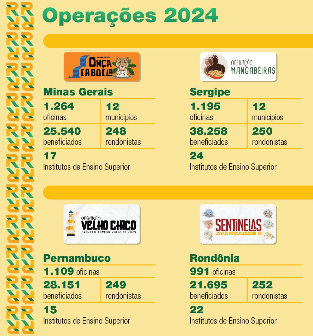 20250115 -Operacao Rondon 1 - Grafico.jpg
