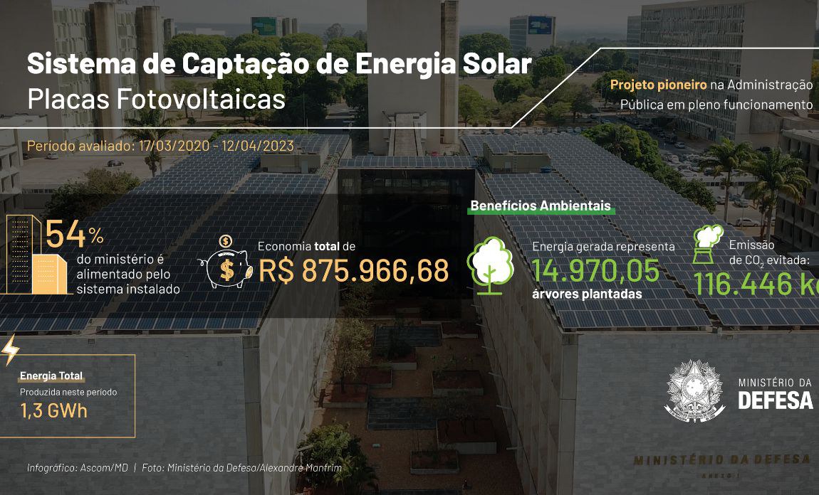 ambiente solar - Assessora de Análise Ambiental - servidor público