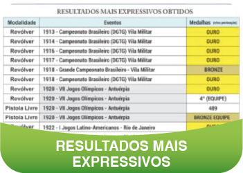Resultados mais Expressivos.png