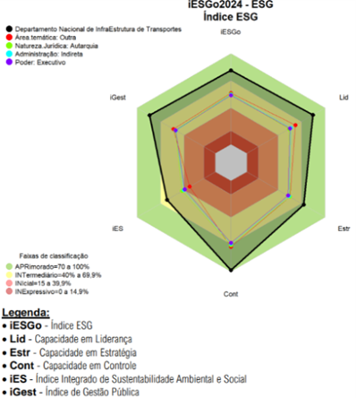 iESG