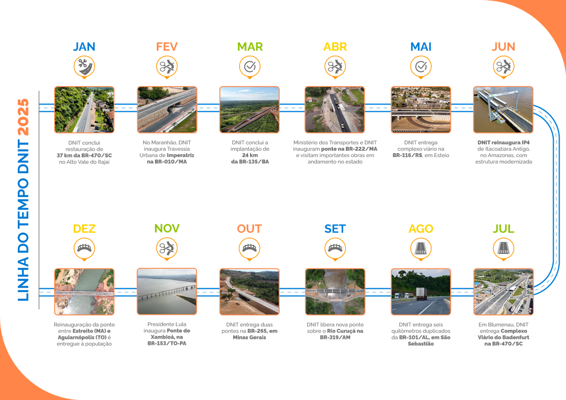 timeline2025