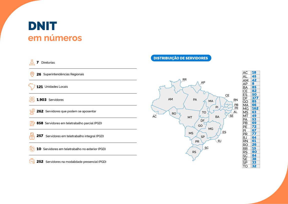 Numeros Gestão de Pessoas