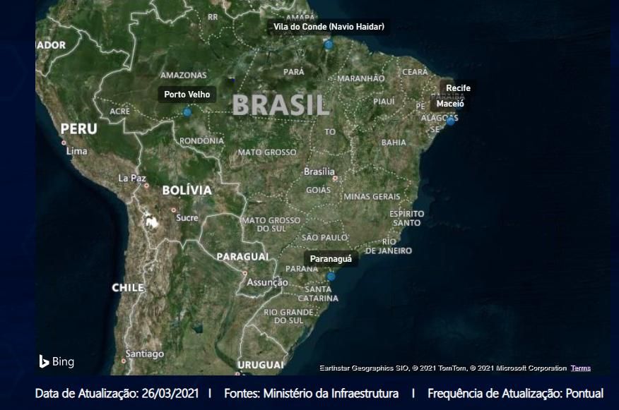 Porto Organizados DAQ