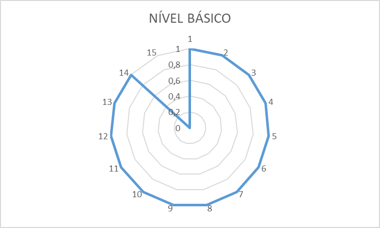 nivel_basico2.png