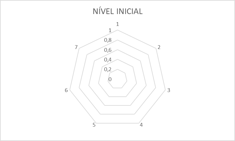 nivel_inicial1.png