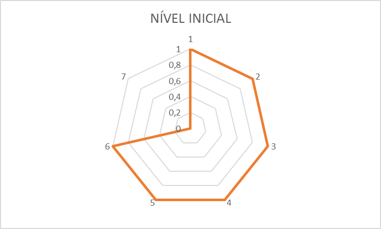 nivel_inicial2.png