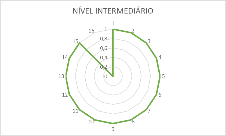nivel_intermediario2.png