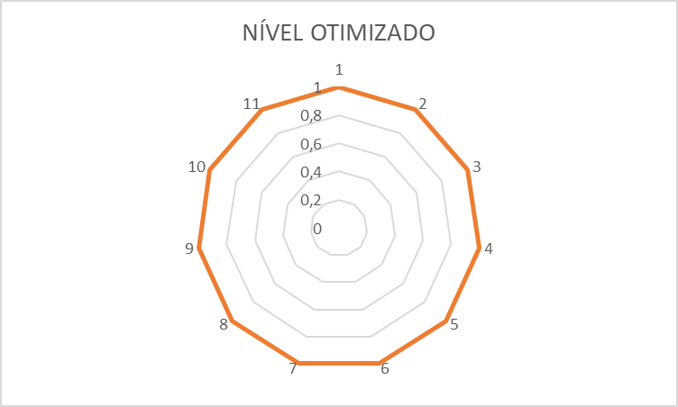 nivel_otimizado2.png