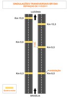 DNIT define medidas de segurança na BR-040 em Valparaíso/GO 