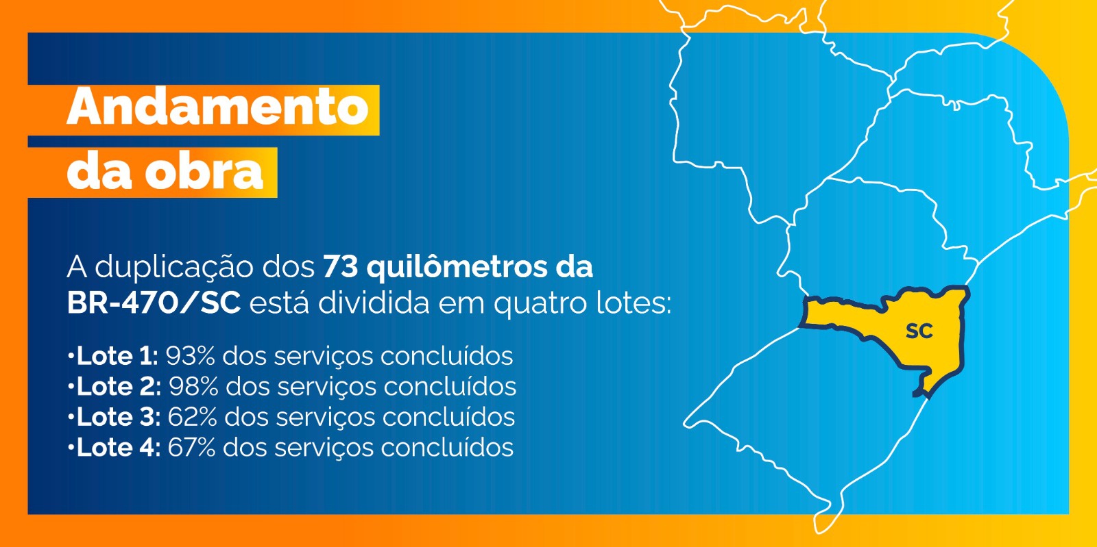 Andamento