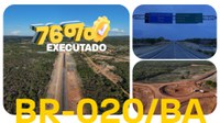 Implantação de segmento na BR-020/BA chega a 76% de execução