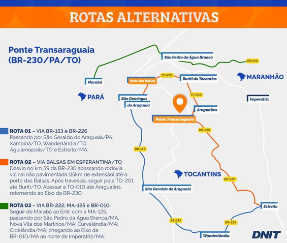 Rotas Alternativas