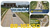 Obras da BR-163/SC alcançam 94% de execução e avançam para a fase final