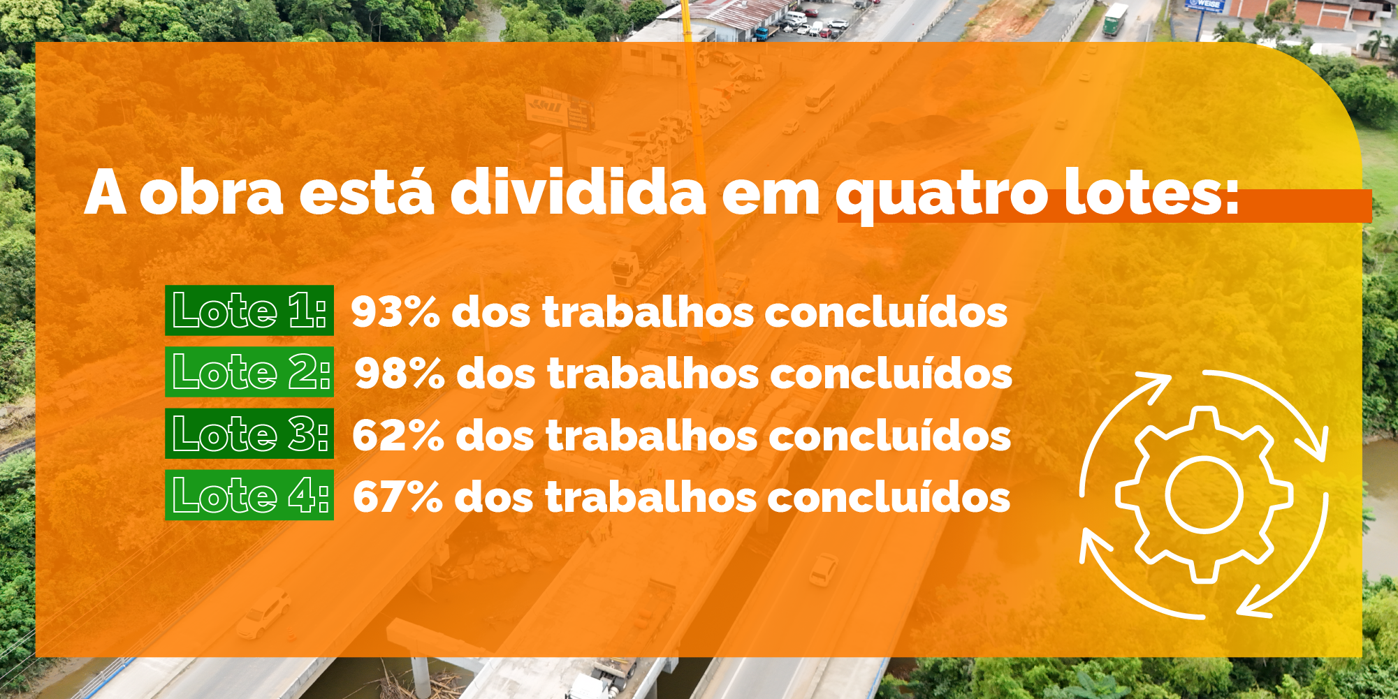 Andamento