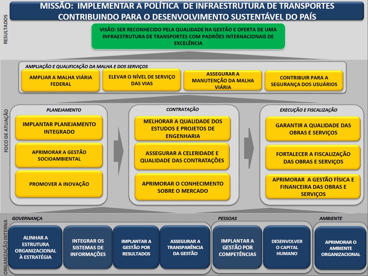 mapa.jpg — Departamento Nacional de Infraestrutura de Transportes
