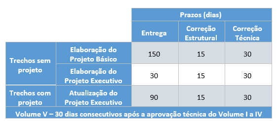 Tabela 28