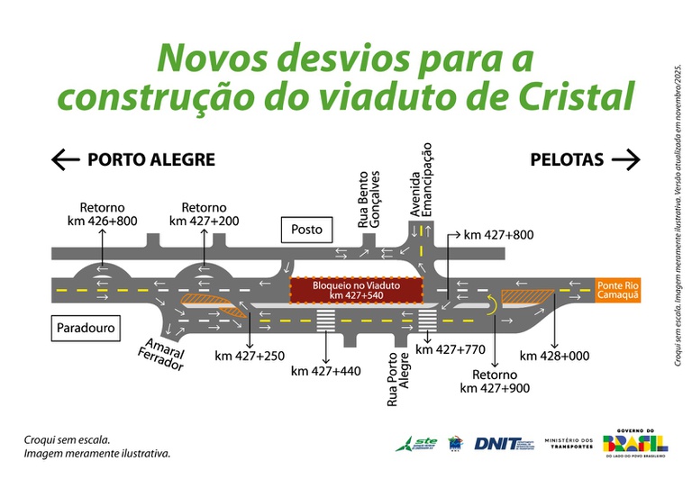 Confira alteração no tráfego da rodovia 