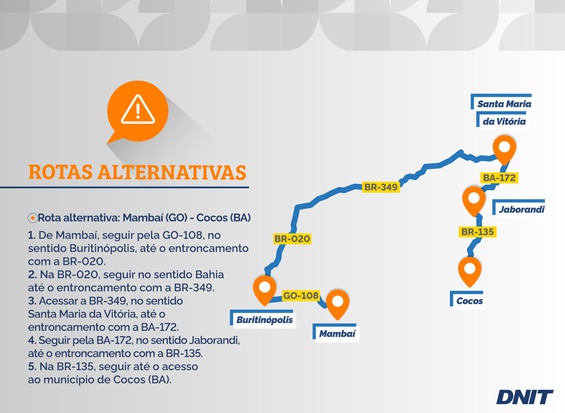 Rota Mambaí (GO) → Cocos (BA):