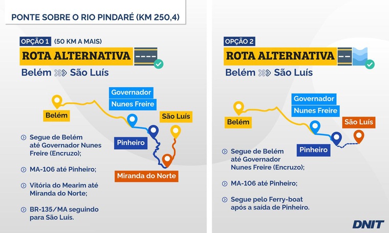 Rota Belém-São Luís