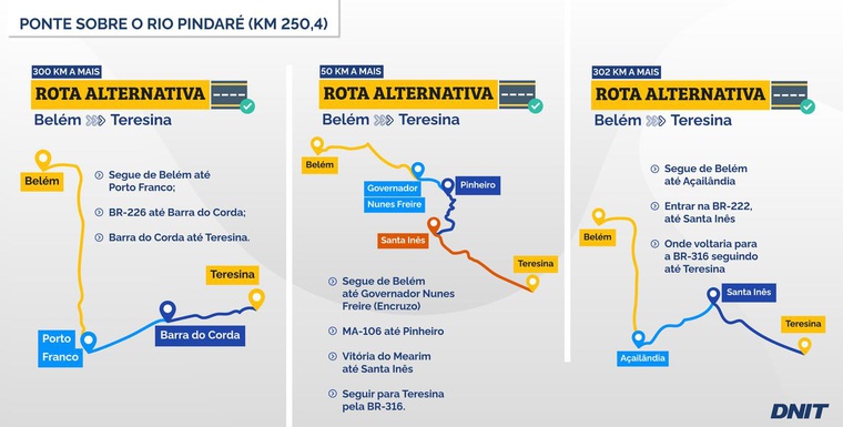 Rota Belém-Teresina