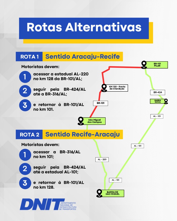 Rotas alternativas