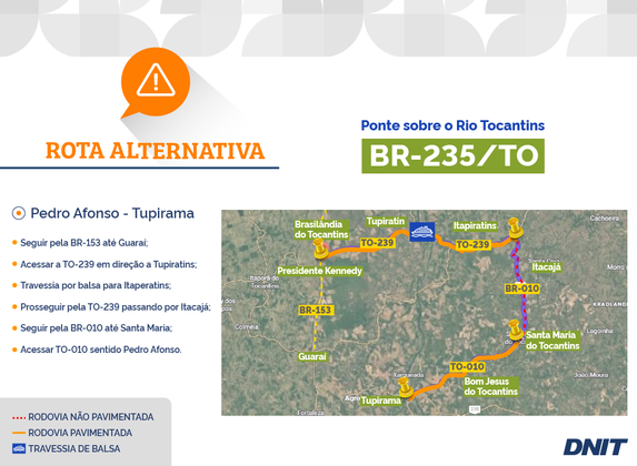 Rota alternativa