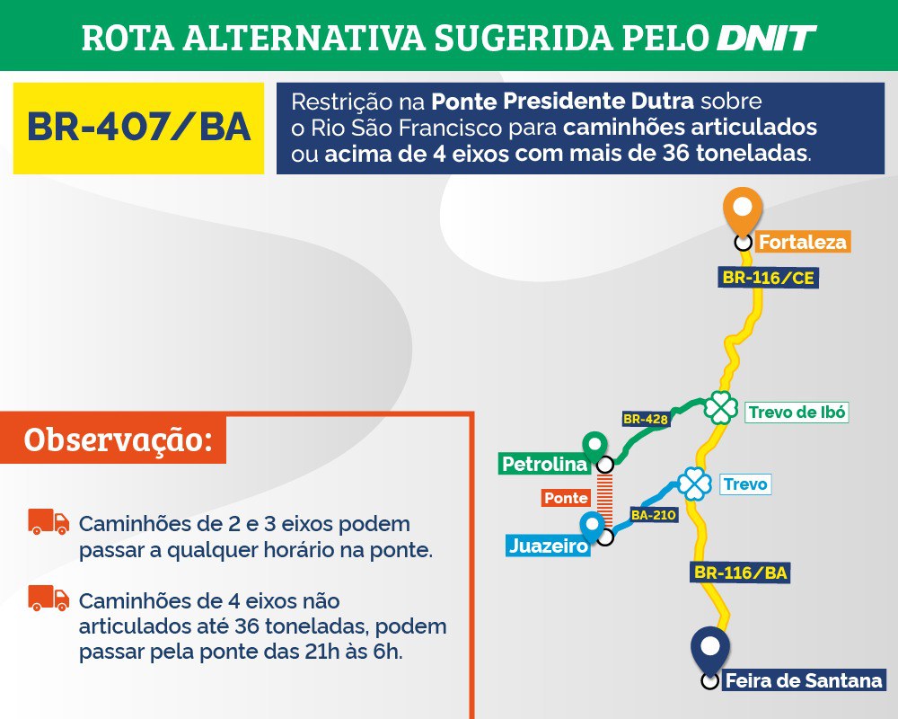 Rota alternativa sugerida pelo DNIT
