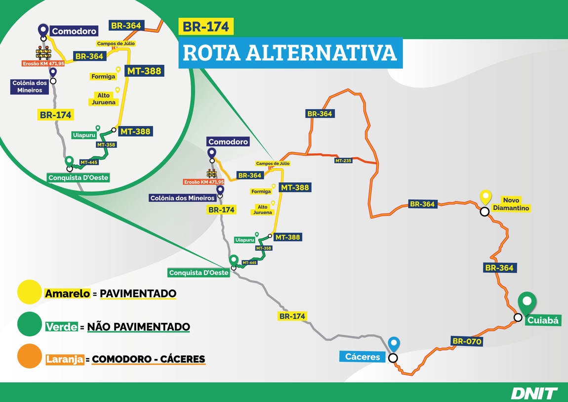 Rotas alternativas