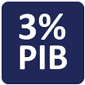 3PIB.gif