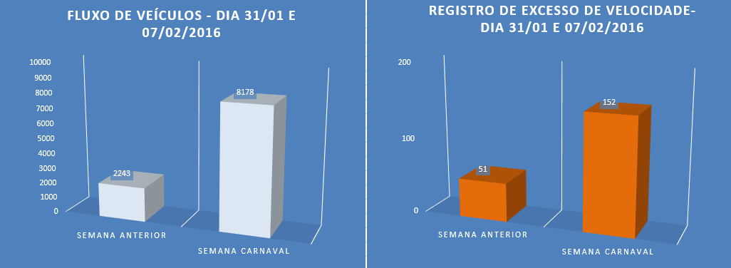 Rio de Janeiro — Departamento Nacional de Infraestrutura de Transportes