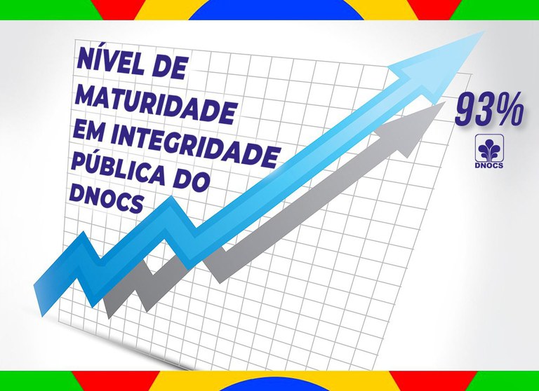 integridade dnocs.jpeg