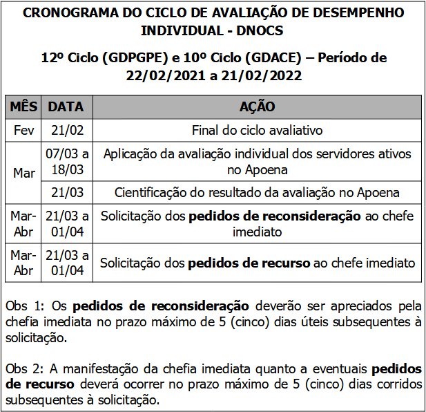 cronograma_ciclo_avaliação_desempenho_2021_2022.png