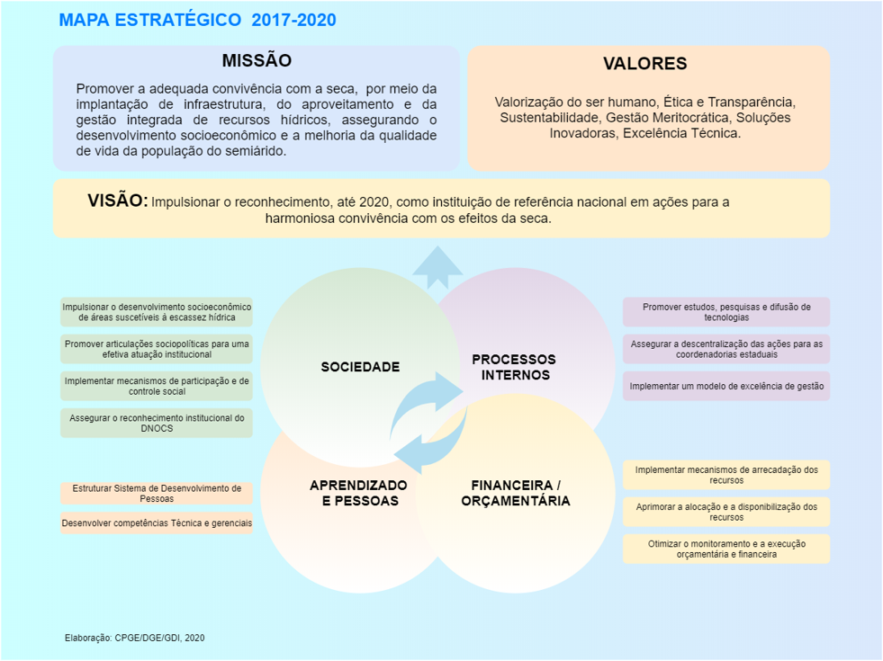 Mapa Estrategico 2017-2020