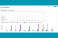 HC lança Painel de Cardiologia e da Cirurgia Vascular, mais uma ferramenta de planejamento e gestão