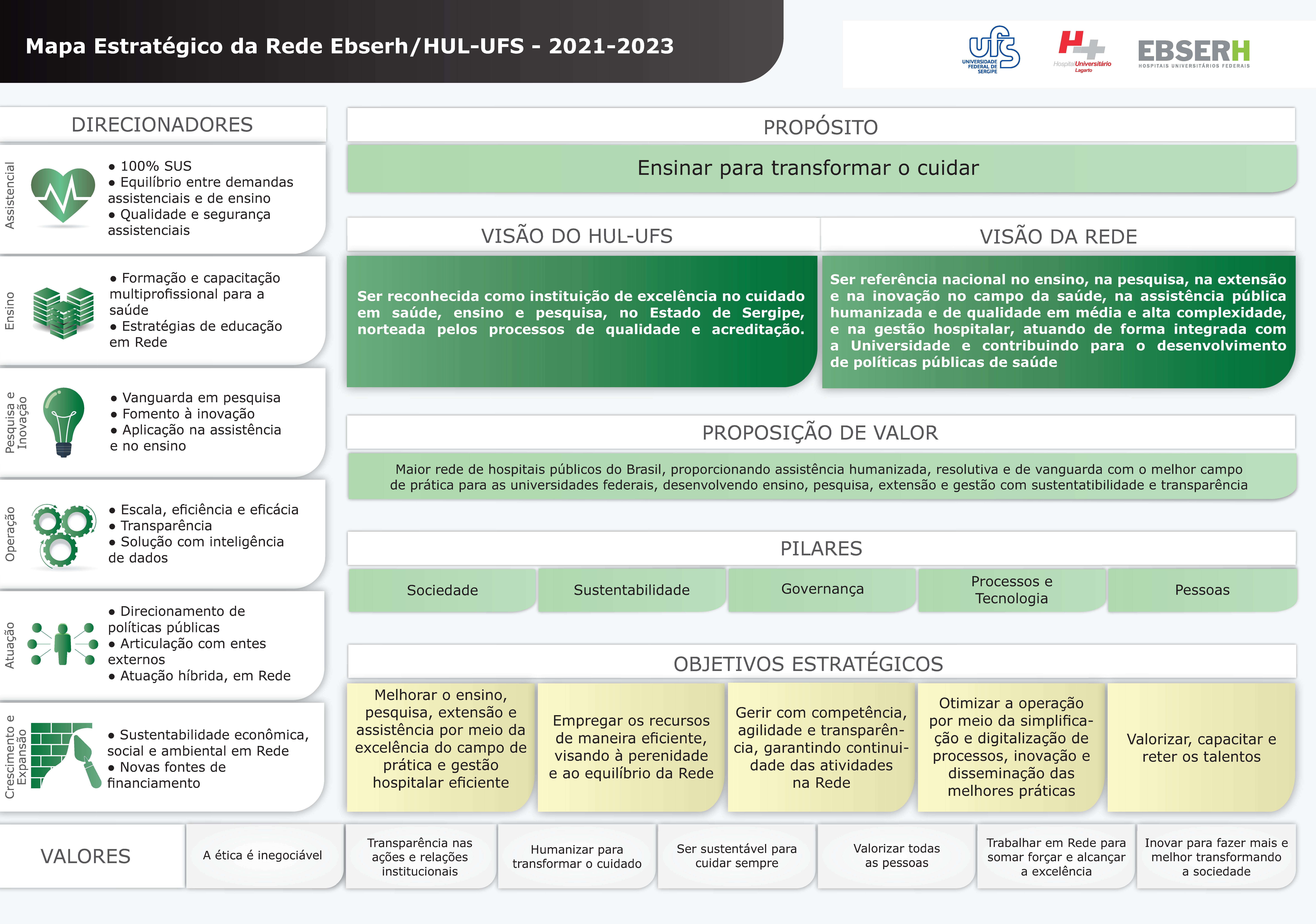 Mapa Estratégico 2021-2023