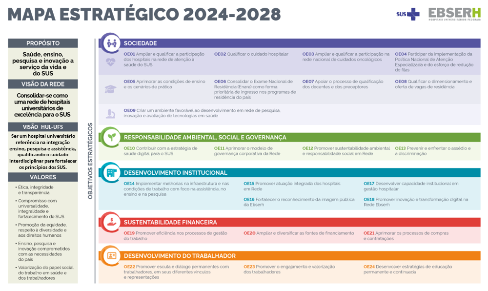 Mapa Estratégico 2024-2028