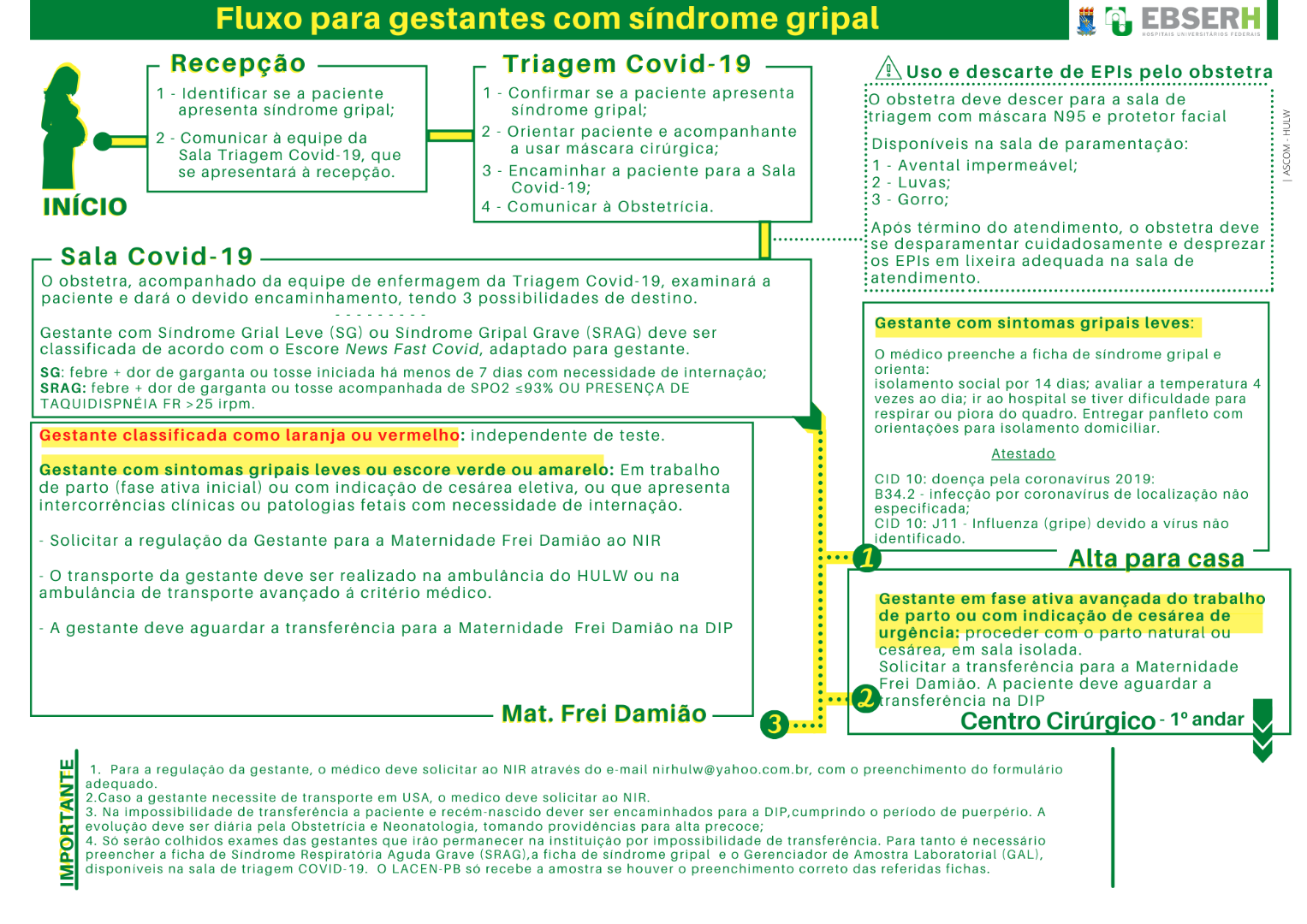 CONVOCAÇÃO PARA DIP CIDADE DO FLUXO (COMPLEXO CITY) 