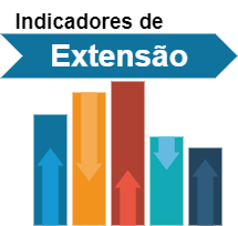 Indicadores de Extensão