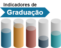 Indicadores de Graduação