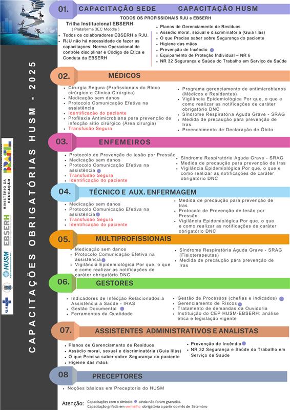 Matriz de Capacitações Obrigatórias