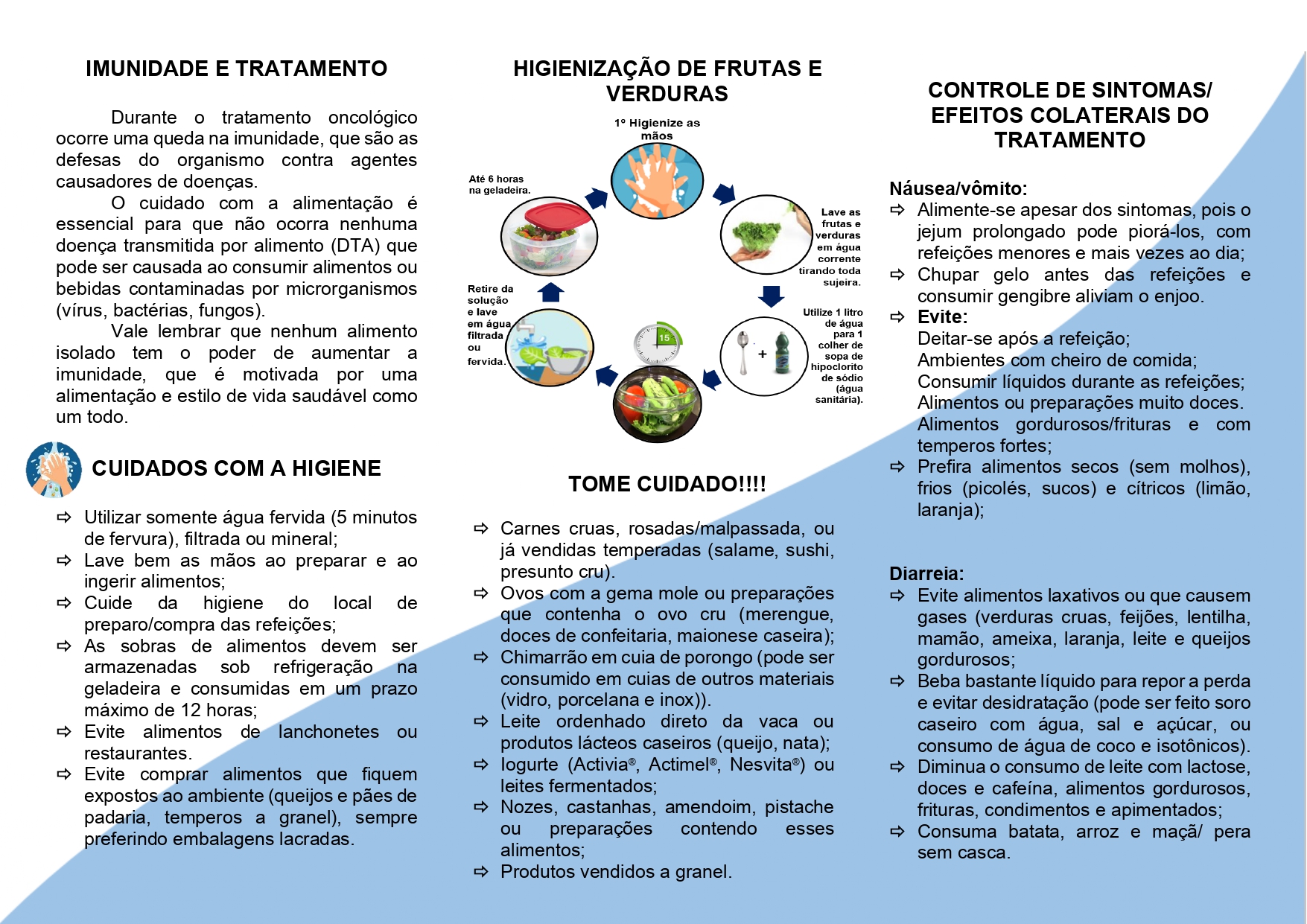 Nutrição Oncológica