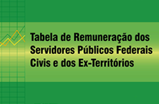 Tabela de Remuneração dos Servidores Públicos Federais Civis e dos Ex-Territórios