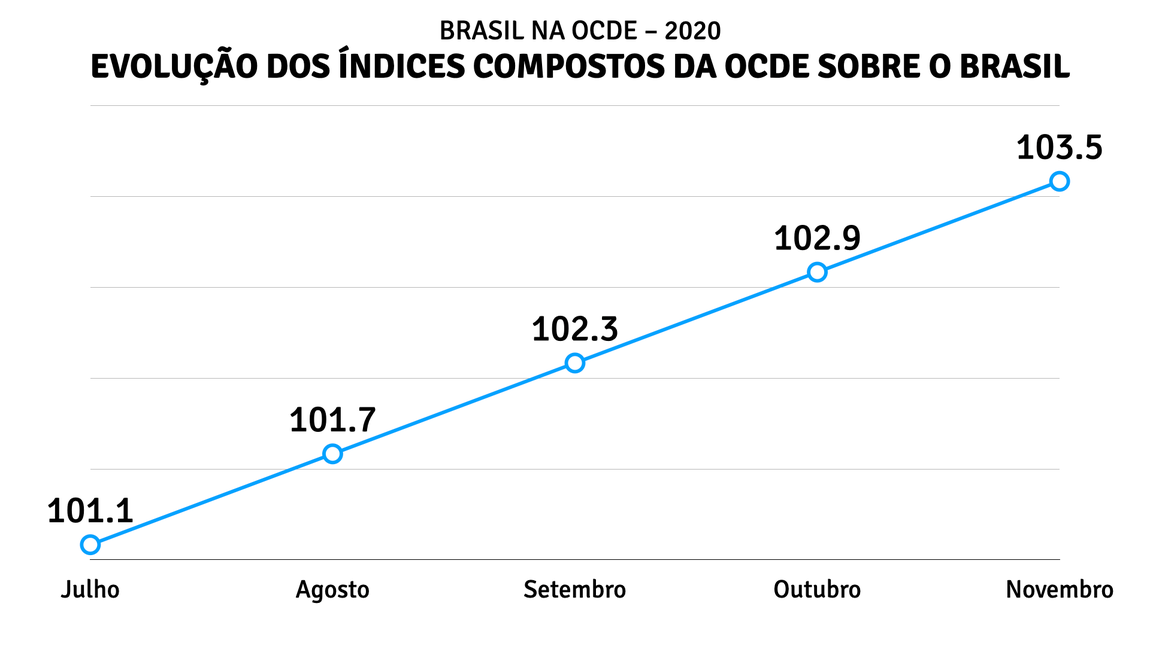 grafico OCDE.png