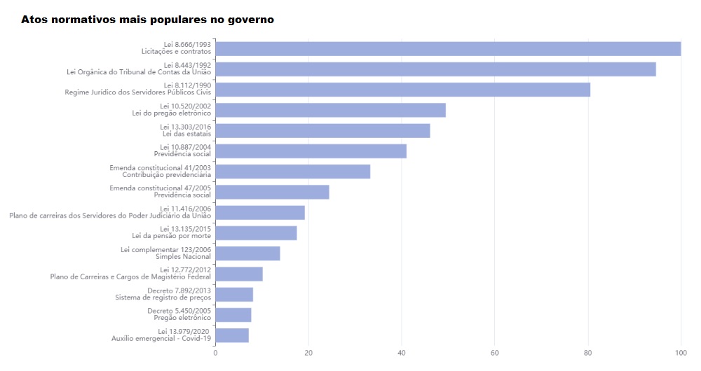 Enap3-Popularidade_governo.jpg