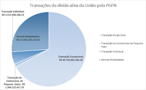 graf-transação.png