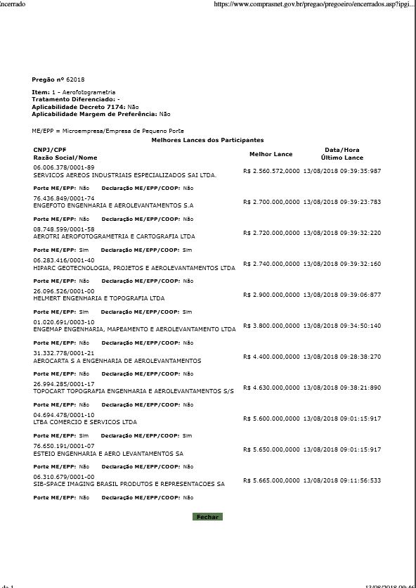 Lances dos participantes do Pregão Eletrônico nº 06/2018