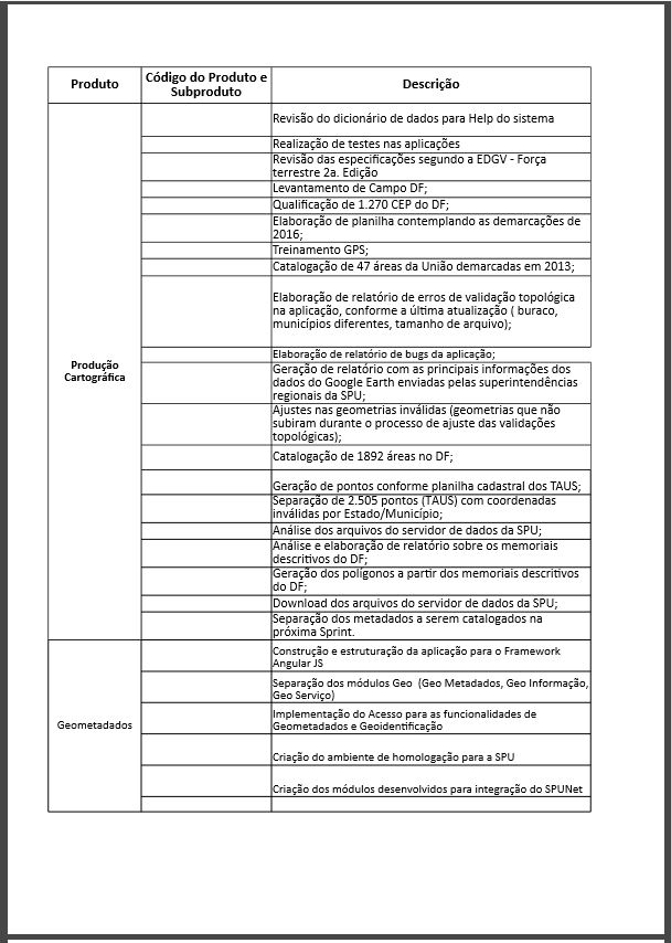 Módulo de Gestão da Cartografia 