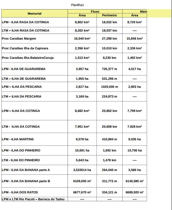 [FME] Resultados Refinamento Polígonos MD FME