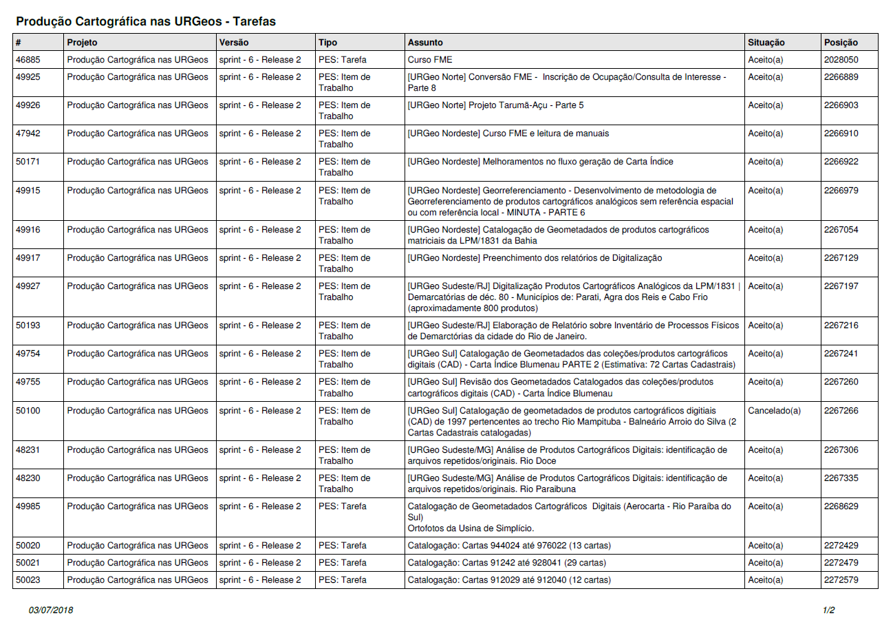 TED_UFF_Atividades_URGeo