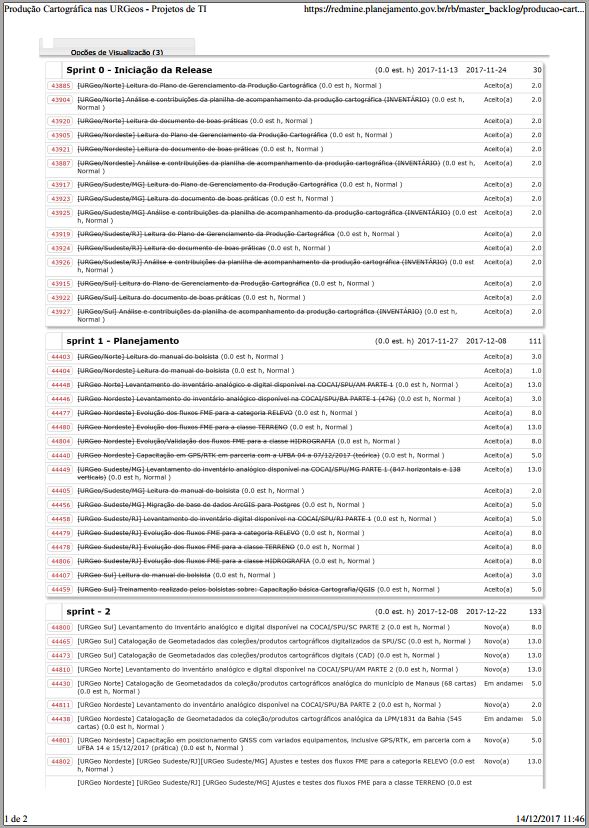 Extrato de atividades planejadas / executadas nas URGeos